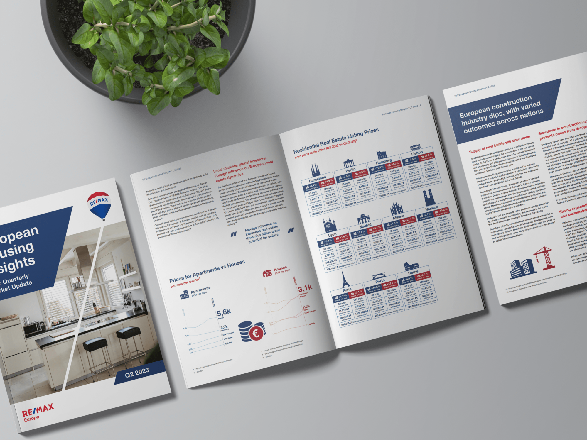 European Housing Insights Q2